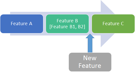 service-execution-pipeline